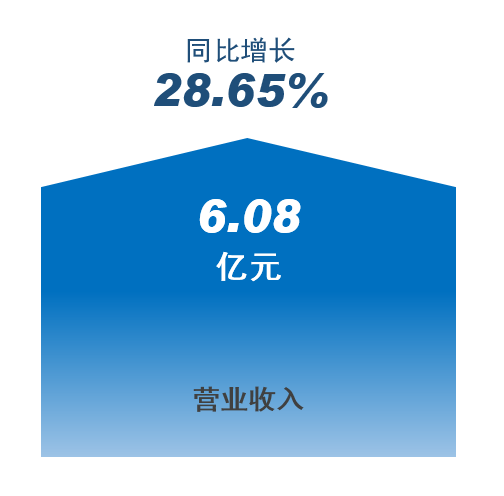 NG28·(南宫)相信品牌实力官网